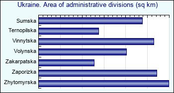 Ukraine. Area of administrative divisions (sq km)
