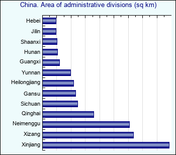 China. Area of administrative divisions (sq km)