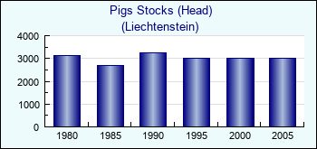 Liechtenstein. Pigs Stocks (Head)