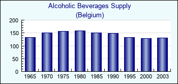 Belgium. Alcoholic Beverages Supply