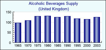 United Kingdom. Alcoholic Beverages Supply