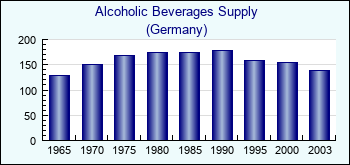 Germany. Alcoholic Beverages Supply