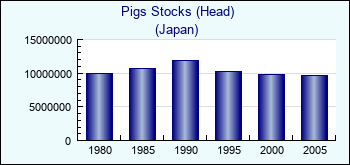 Japan. Pigs Stocks (Head)