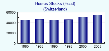 Switzerland. Horses Stocks (Head)